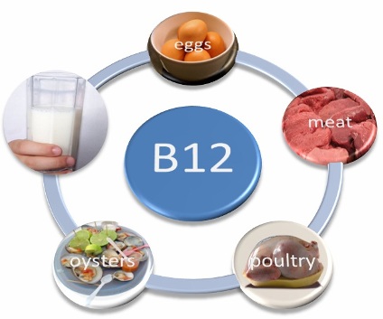 vitamin B12